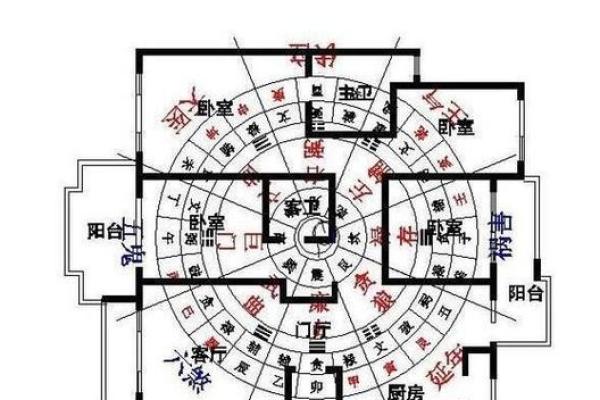 自测风水的4种方法