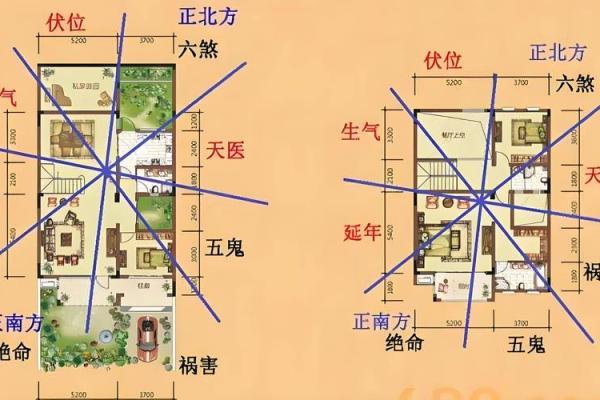 自测风水的4种方法