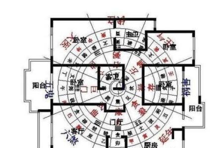自测风水的4种方法