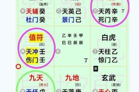 影响婚恋运的风水，你是否中招