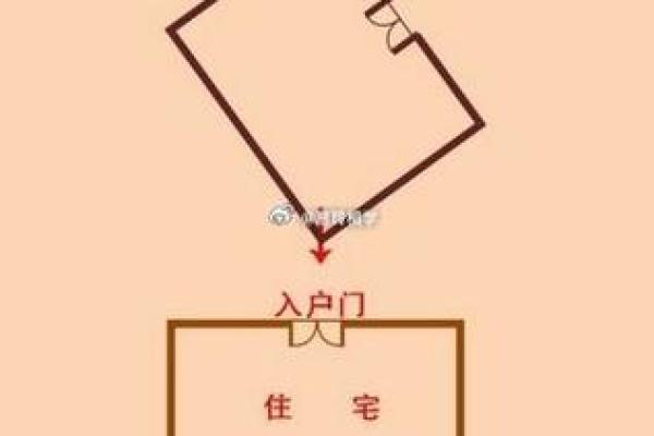 大门对着房子角风水好吗