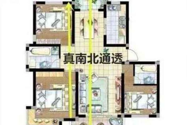 住宅坐向风水的实用知识，阳宅房屋立向准则！_1