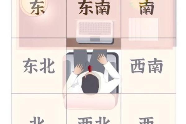 论点：五种风水易导致事业不成