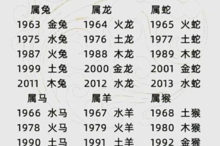 属鸡的本命年风水