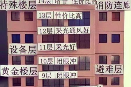 居家风水：不好的居家楼层有哪些？尽量避开这几层！