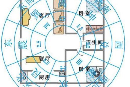 住宅风水宜忌解析