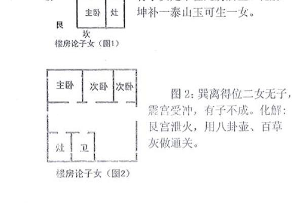 装房子的风水学要注意哪些
