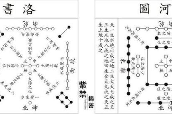风水基础知识，易学发展的源头