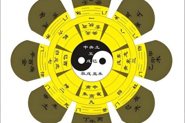 风水基础知识，易学发展的源头