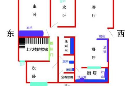 装房子的风水学要注意哪些