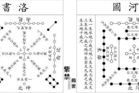 风水基础知识，易学发展的源头