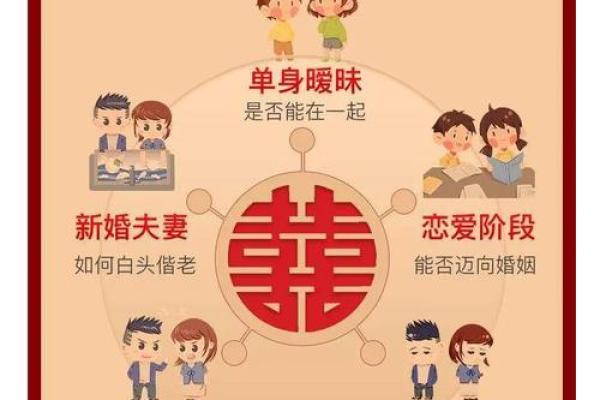 影响婚姻感情比较常见风水因素