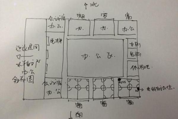 办公室风水布局_单人办公室摆放布局
