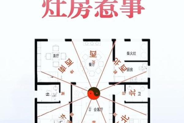 房子大门朝向风水方位图解