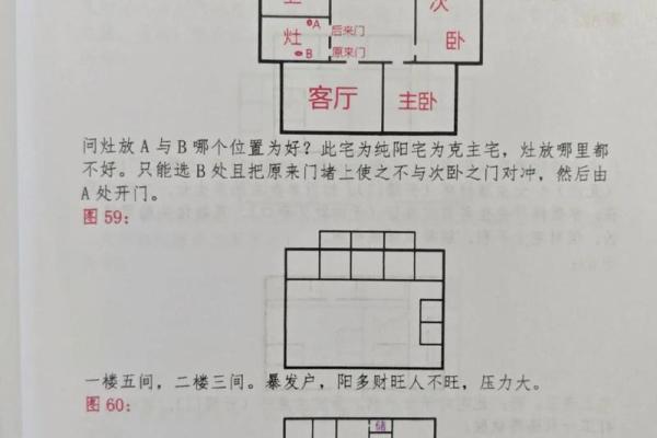 房屋风水学有哪些破解方法？