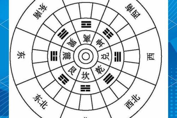 怎样看风水_怎么看自家的风水房屋