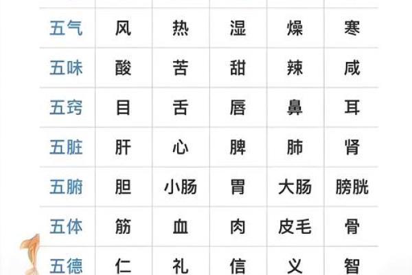 风水学：从入门到进阶，阴阳五行的相互关系与作用！