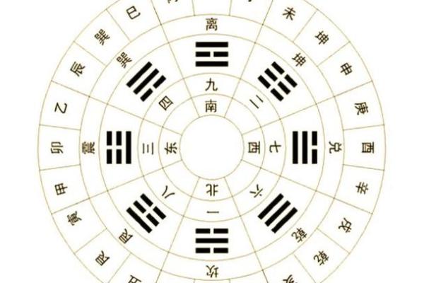 风水：阳宅房屋立向准则，阳宅如何确定朝向？