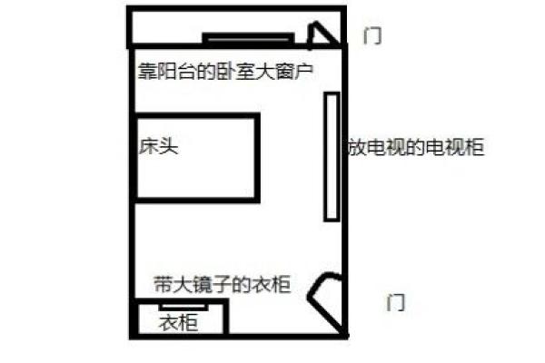 风水镜子对着床怎么化解有什么方法