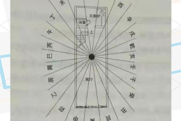 住宅风水灶位置