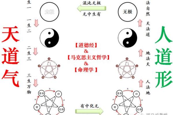 论述商业本质共通下的风水秘诀