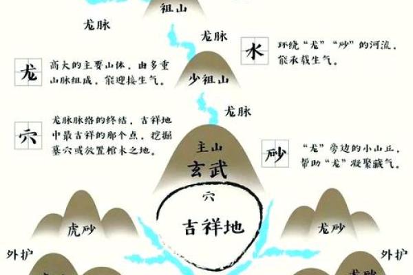 风水大地_风水宝地的意思