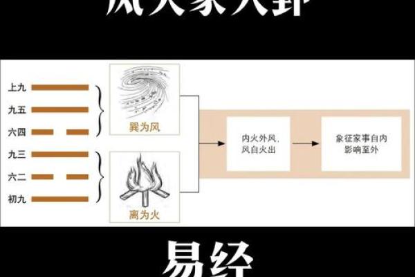 失火 风水