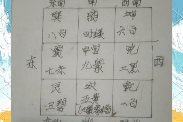 失火 风水