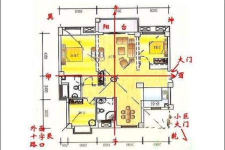 怎样看风水_怎么看自家的风水房屋