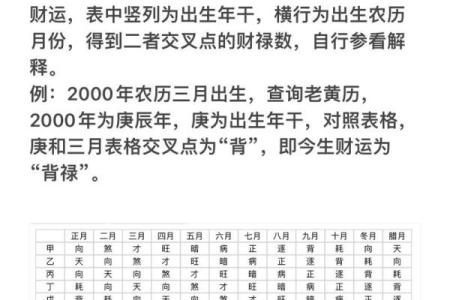 人养风水，如何养风水