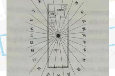 住宅风水灶位置