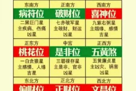商铺风水调理，开旺人气又旺财