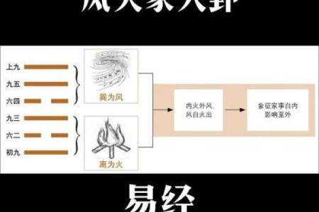 失火 风水