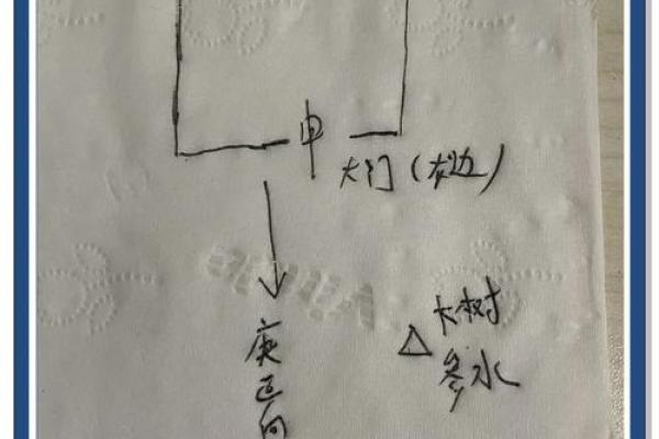 怎样看房子门风水