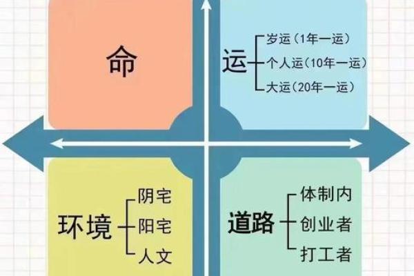 风水实际应用中的问题答疑