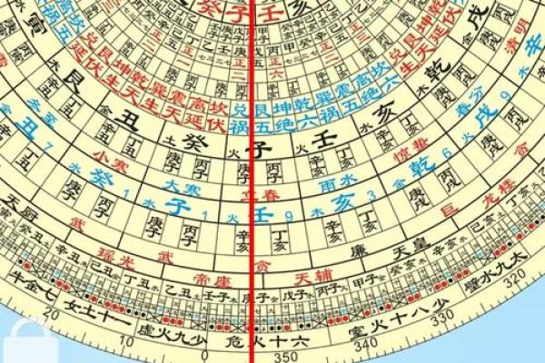 风水看坟地最佳方法都有哪些讲究