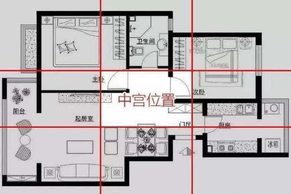 想要购买套房有什么风水禁忌解析