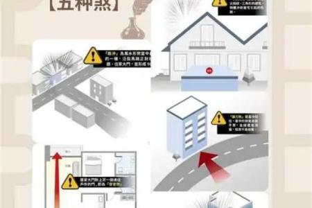 怎样看房子门风水