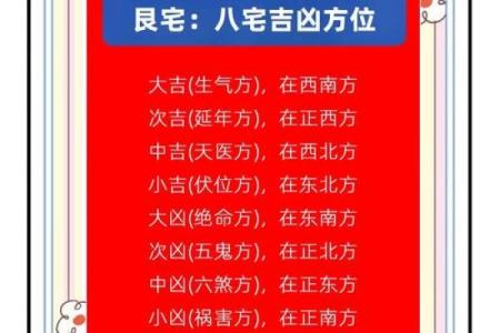 讲解何为旺宅风水？