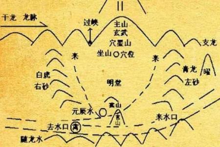 风水：墓地风水该怎么看比较好