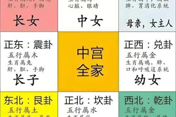 八宅风水口诀汇总 哪些是八宅风水的口诀