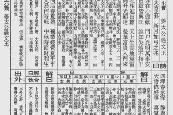 太上灵签19
