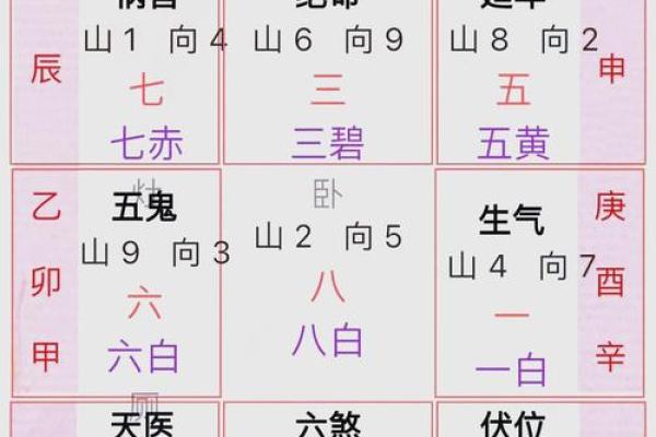 墓地风水的朝向方位是什么神位