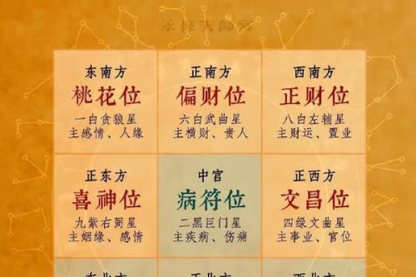 墓地风水的朝向方位是什么神位