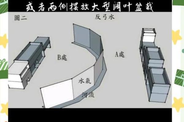 基础知识：常见14种室外风水煞