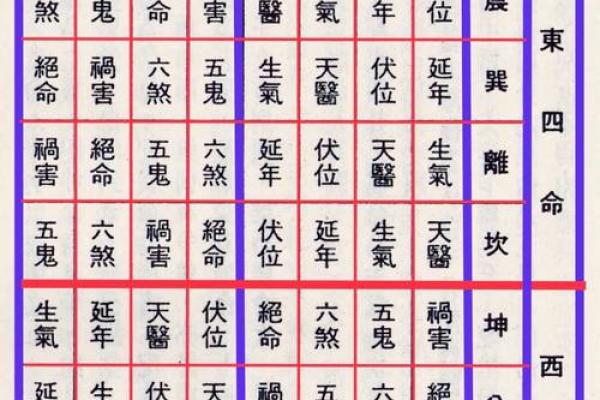 八字论风水，通过四柱命局看住宅风水详解！_1