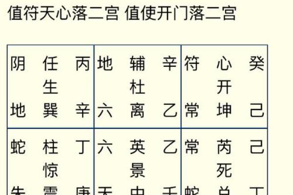 吕祖灵签第79签问姻缘怎么解