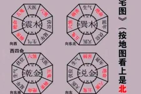 八宅风水口诀汇总 哪些是八宅风水的口诀