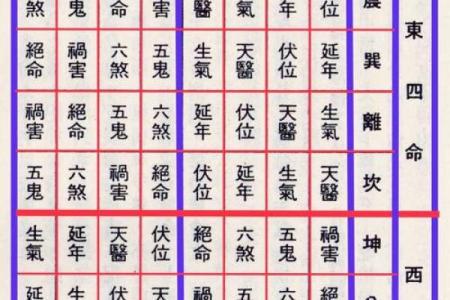 八字论风水，通过四柱命局看住宅风水详解！_1