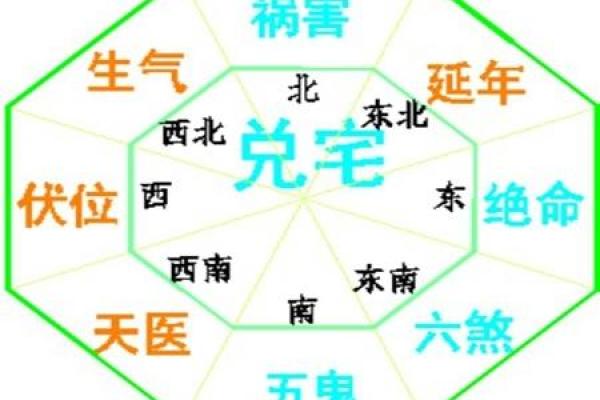 24层的房子咋样看风水